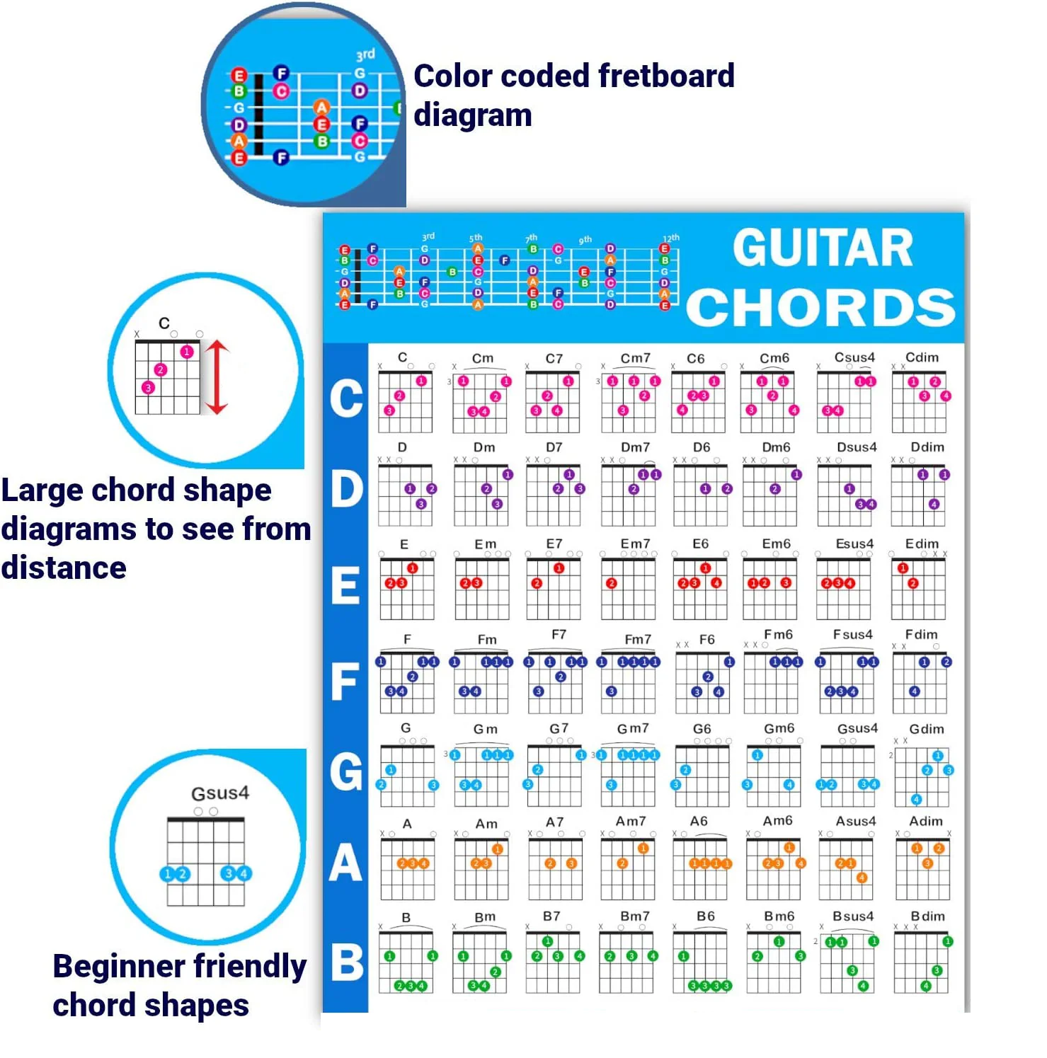 Guitar Chord Poster Classroom Educational Reference Guide for Beginners Color Coded Chords Printed on non-tearing vinyl paper