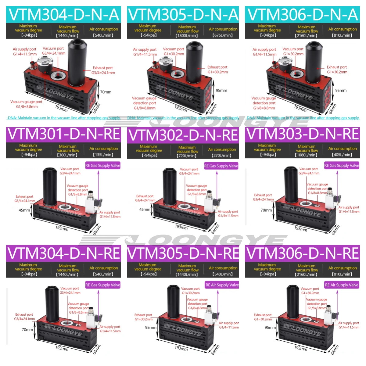 LOONGYE VTM Mehrstufiger Vakuumgenerator VTM301-DN Saugleistung mit großem Durchfluss AM AMC PM Unterdruck-Vakuumpadpumpe VTS Pneumatik – Detail 3