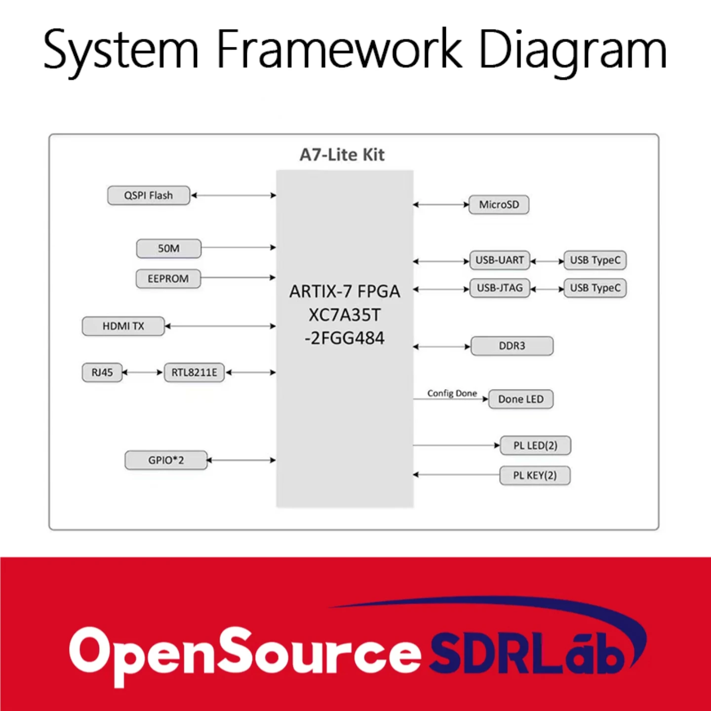 OpenSourceSDRLab XILINX Artix7 لوحة النواة XC7A100T XC7A200T A7 Lite لوحة تطوير FPGA #5