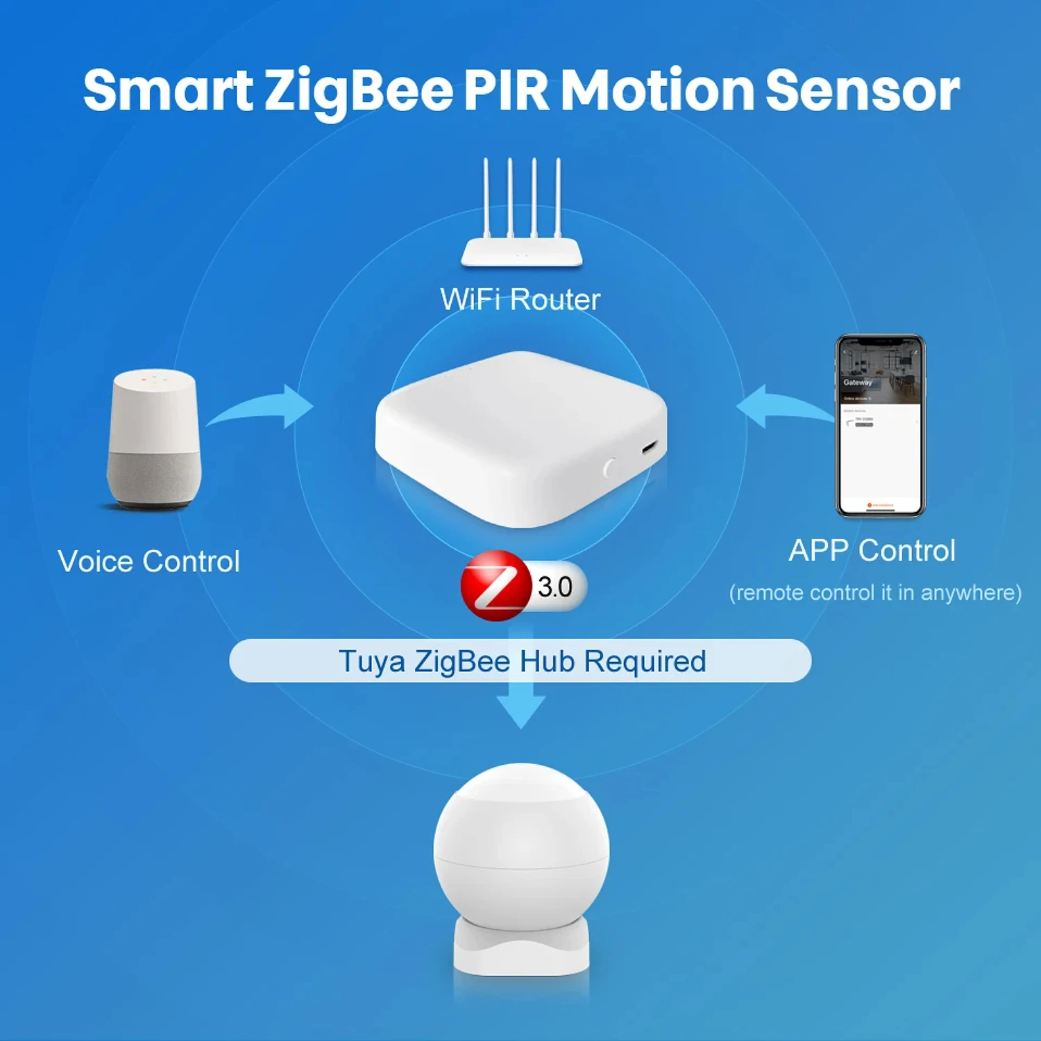 ZigBee PIR Motion Sensor for Smart Home Security, Works with Alexa