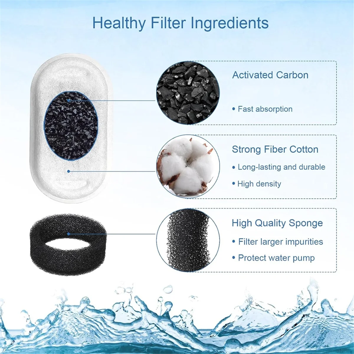 Durable 40PCS Cat Water Fountain Filters for 67oz/2L and 108/3.2L Stainless Steel Pet Fountain Cat Replacement Filters Sponges