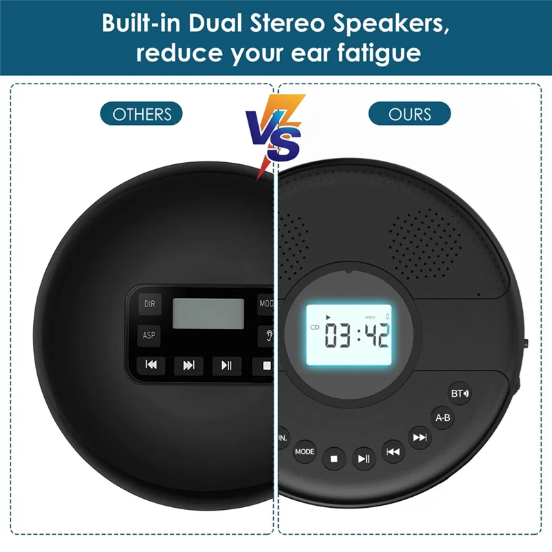 

Bluetooth CD Player With Dual Speaker, Rechargeable Walkman With Headphone AUX Cable For Car