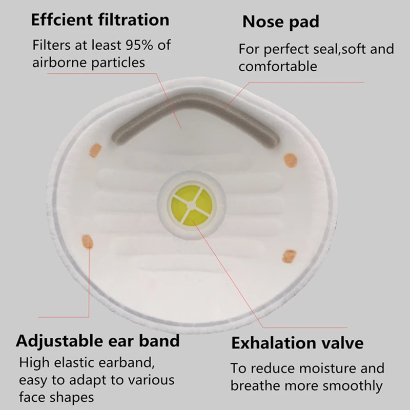 Thumbnail 4 - #52 Latest Dust Masks Offers