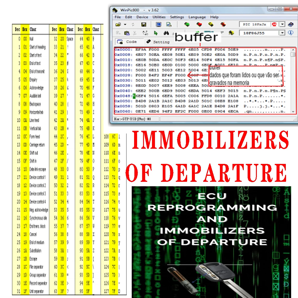 

ECU RE PROGRAMMING AND IMMOBILIZERS OF DEPARTURE MODULE ADAPTER TRANSPONDER RESET MOTOR Operate DATABASE VS ALLDATA