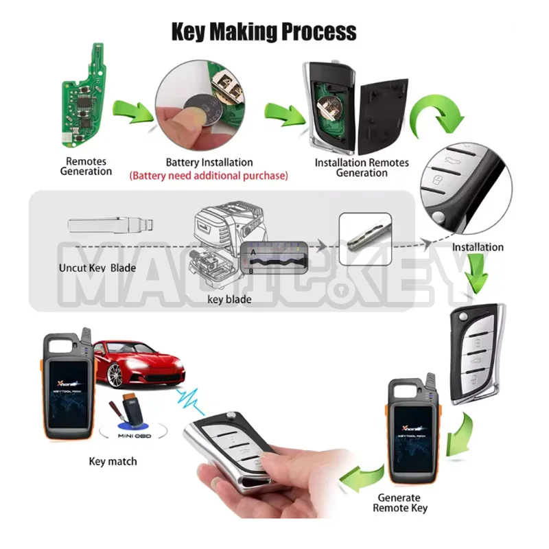 1/2/5PCS Xhorse XNLEX0EN Llave remota inalámbrica para Lexus Tipo 3 Botones