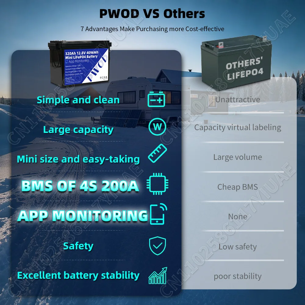 PWOD 12V 320Ah LiFePO4 Battery Pack APP Monitoring Built-in 4S 200A BMS 8000 Cycles Lithium Iron Phosphate Cell DIY 12V 48V For Solar Energy Storage Yacht Camper