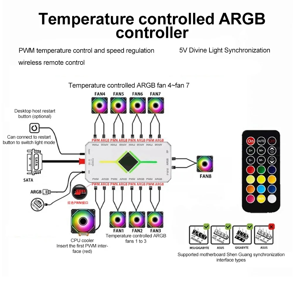 KEBIDUMEI 1 to 9 Port ARGB PWM Fan Hub Adapter with ARGB Controller 5V 3 Pin Cooling Fan Hub Splitter PWM Magnetic Suction Hub