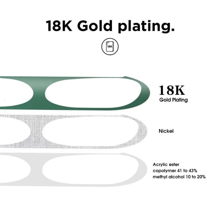 Dust-proof Sticker for Apple AirPods Pro Ultra-Thin Metal Dust Guard Protective Earphone Film for AirPods Pro 2 Cleaning Sticker