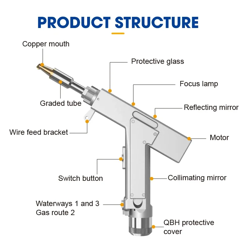 Легкий ручной пистолет для лазерной сварки и резки SUP20T 3 в 1, очищающий пистолет для лазерной сварки, необходимые детали лазерного оборудования