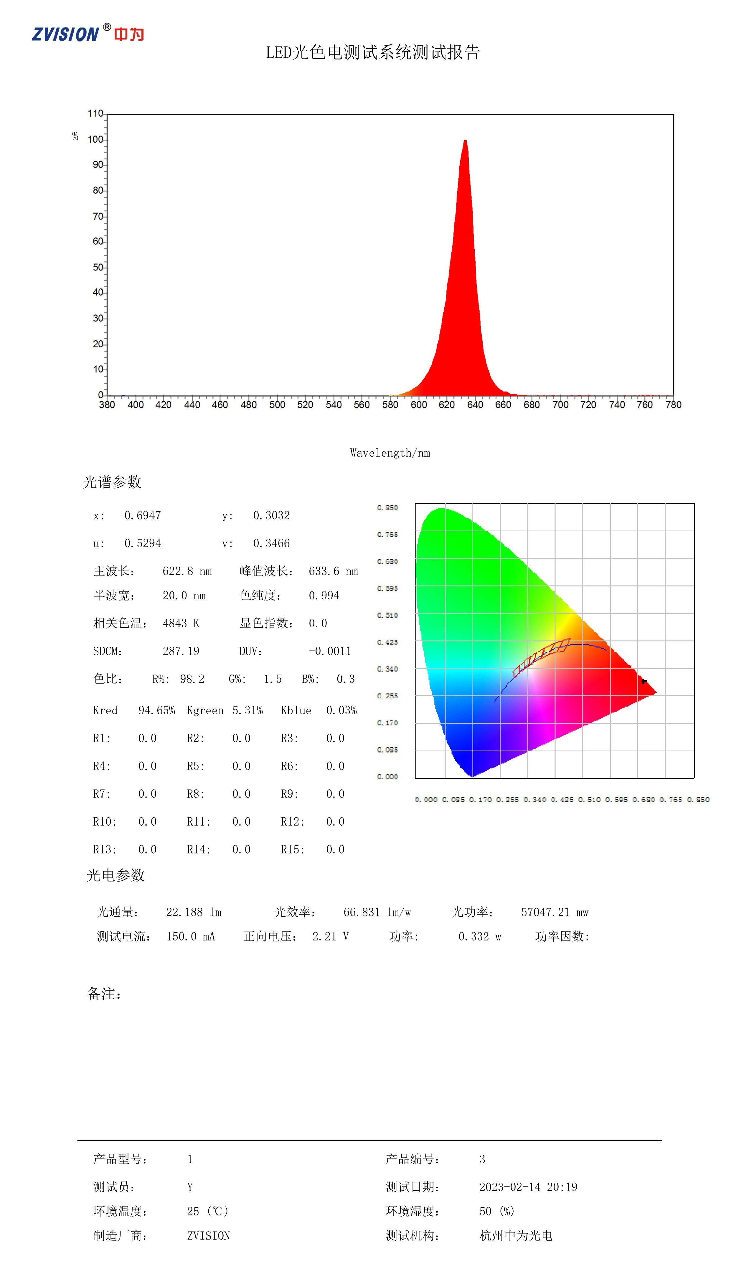 0.5W RED 2835 SMD LED 620nm 2V 150ma 20-22lm SMT Surface Mounted Device Bead LED Light Emitting Diode Lamp Electronic Component