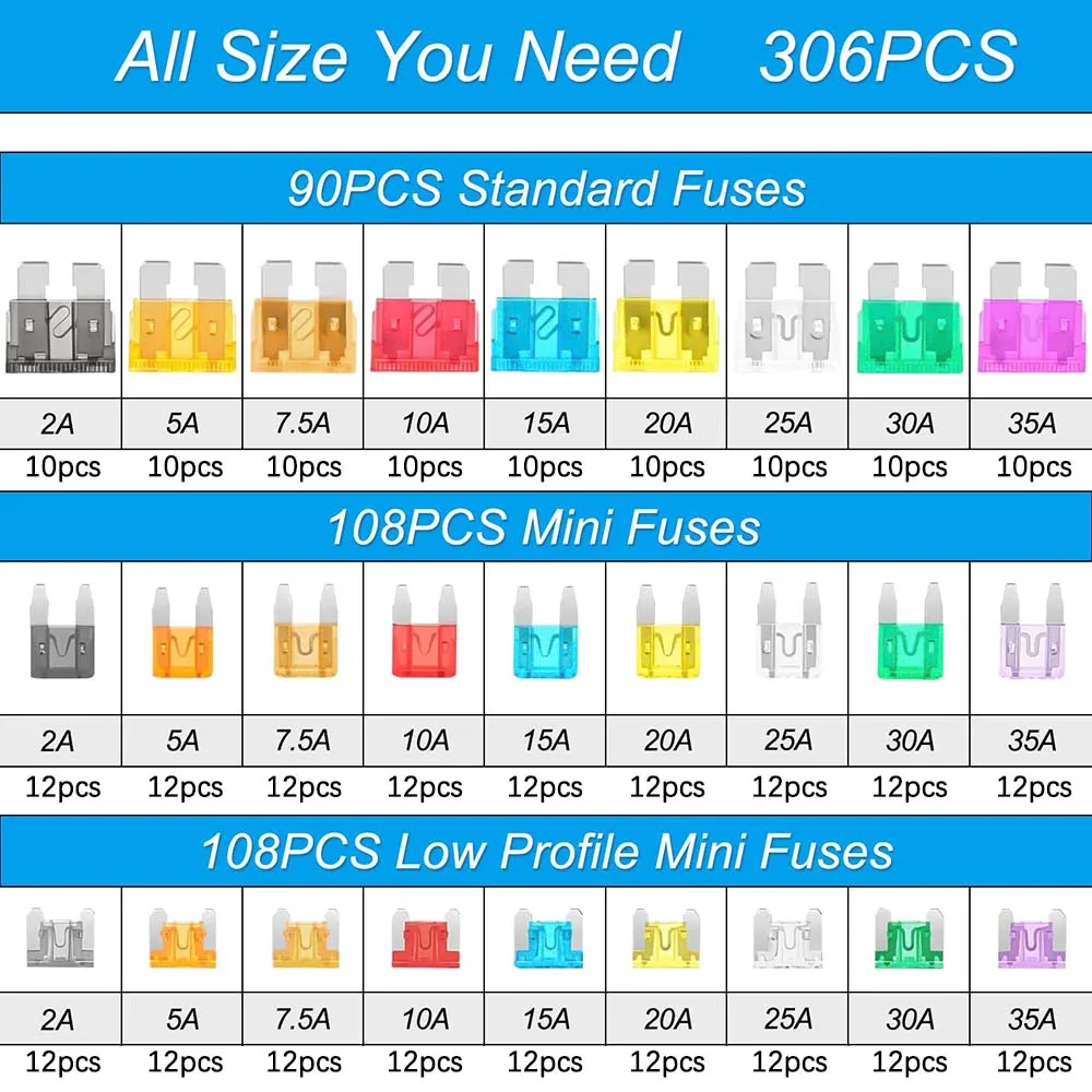 306Pcs Fuses Assortment Kit,Standard & Mini & Low Profile Mini Blade Fuse with Fuse Tester & Puller for RV/Marine/Truck (2A-35A)