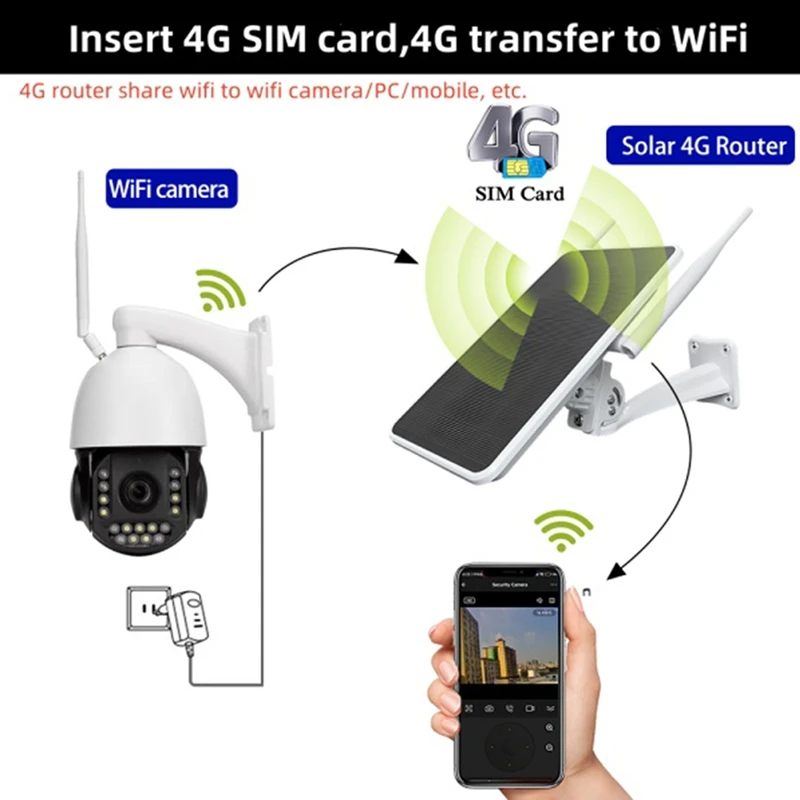 Roteador solar 6W 4G, repetidor Wifi, roteador 4G movido a energia solar, uma máquina, IP66 à prova d'água