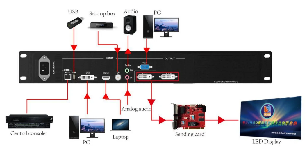 LINTEN VISION Video Processor VP1000X control system can use with sending card  for LED display screen