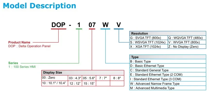 Delta DOP-112WX DOP-112MX Tela de toque HMI avançada de 12 polegadas Exibição de interface homem-máquina