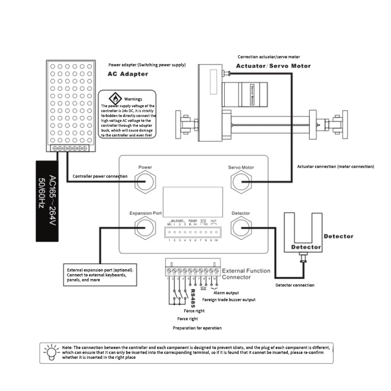 EPC-A10 Servo Edge Position Control System Ultrasonic Sensor High Precision Analog DC Devlation Correction Controller Stroke 200