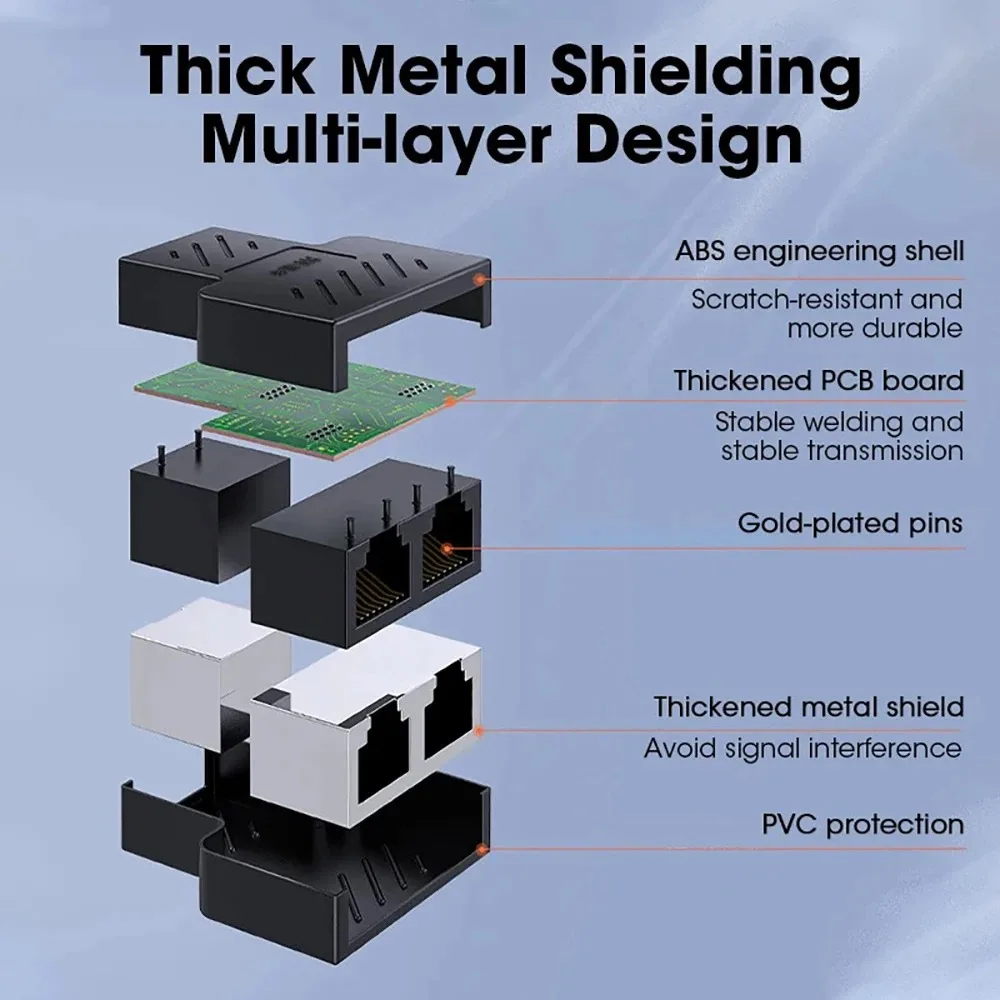 موسع كابل إيثرنت ، موصل شبكة ، 1 إلى 2 طرق ، قابس إرساء للكمبيوتر الشخصي ، صندوق تلفاز ، محول ، RJ45