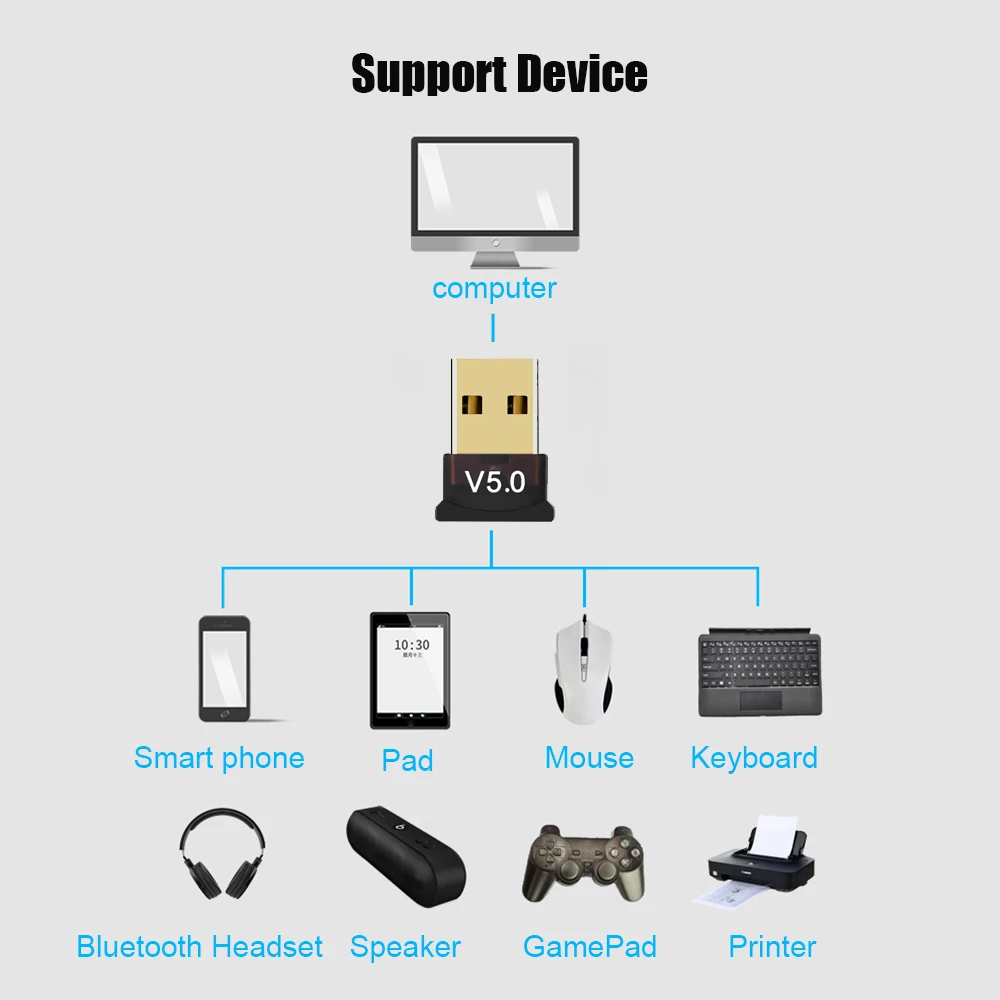 Adaptador USB compatible con Bluetooth 5,0 de 3Mbps, Dongle, receptor transmisor inalámbrico, Cargador USB 3.1A para altavoz, teclado de ordenador portátil