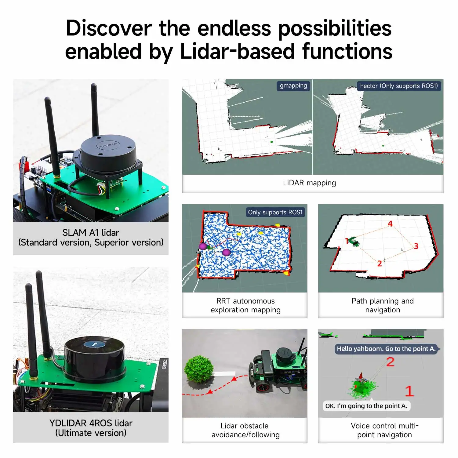 ROSMASTAER R2 ROS2 Robot with Ackermann Structure Programmable AI Smart Car for Jetson NANO 4GB/Orin NANO/Orin NX/Raspberry Pi 5