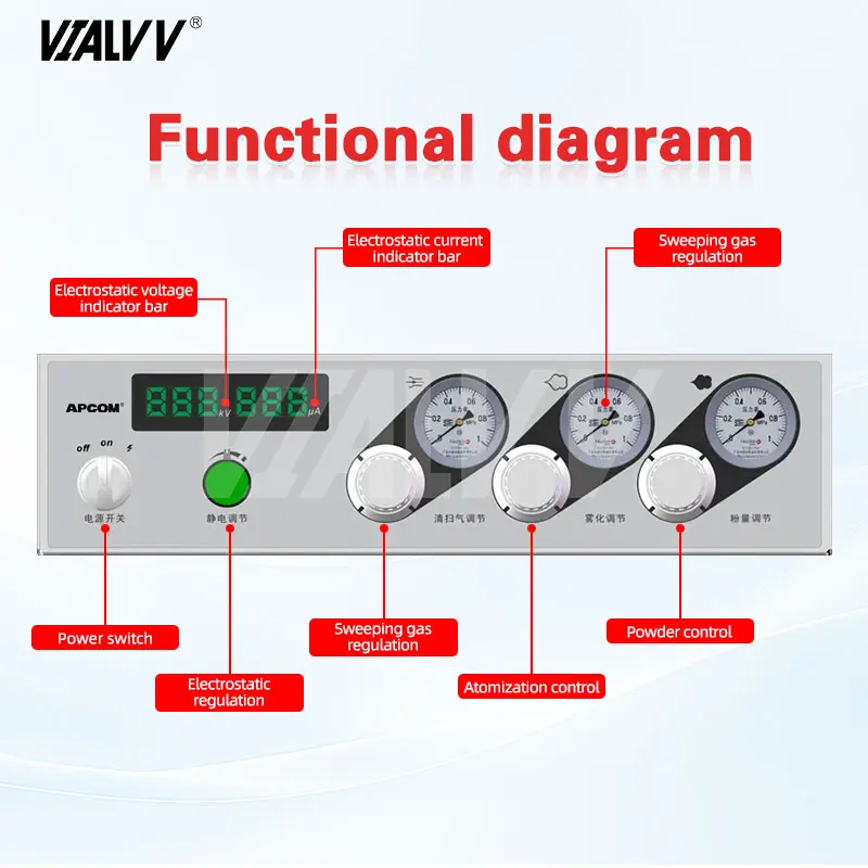 

Industrial Metal Electrostatic Powder Coating Spray Gun Machine Equipment For Spraying Paint Metal