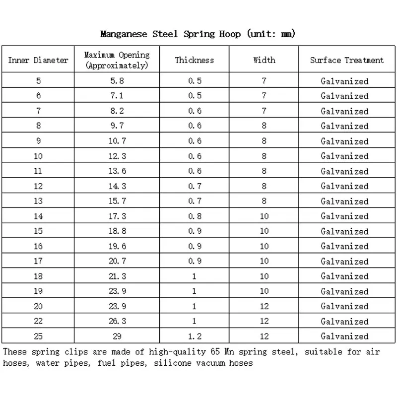 10/20/50pcs 65MN Manganese Steel Galvanized Spring Hose Clamp Inner Diameter 5mm-25mm Elastic Steel Buckle Water Pipe Hoop