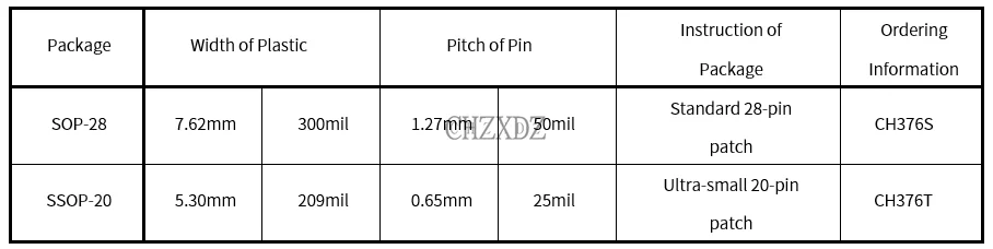 USB File Management Controle Chip Dispositivo, Modo Host Cartão SD, USB, UART, SPI, 8 bits, Porta Paralela, WCH 376, 5 pcs por lote