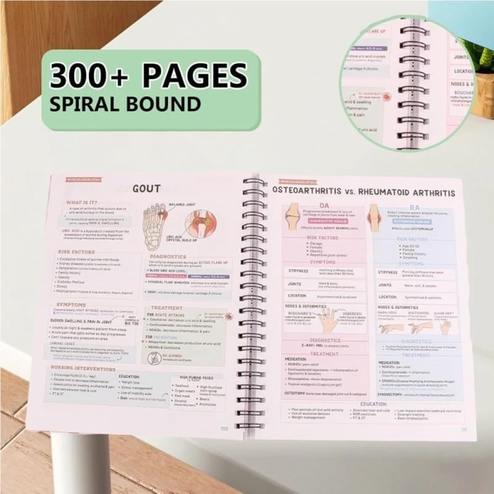 1 قطعة ممرضة أساسيات تقرير دفتر التمريض مدرسة النجاح حزمة جيب المجلات دفاتر مع 300 صفحة ملونة امتحان هدية