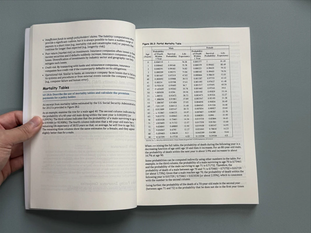 2024 FRM Level 1 Book 3 SchweserNotes Financial Markets and Products，Financial Risk Manager，English Notes Paper Textbook