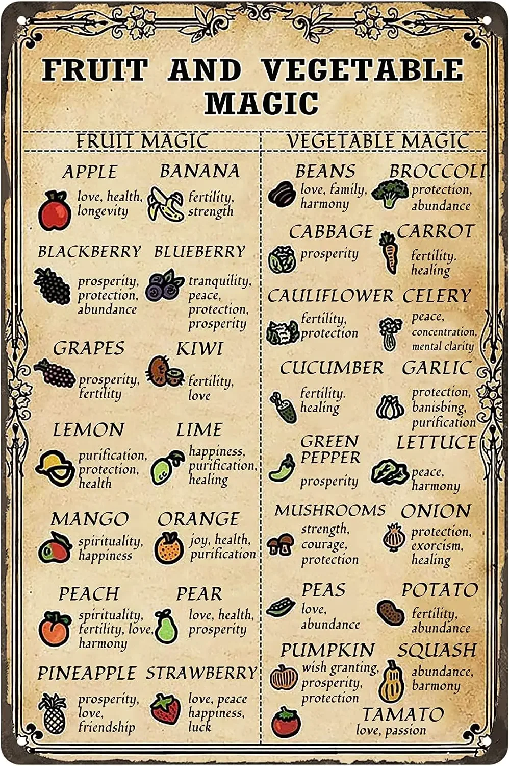 Tin Signs, Fruit And Vegetable Magic Poster, Witches Magic Knowledge Wall Art, Witch Room Decor, Witchy Decor, Witch