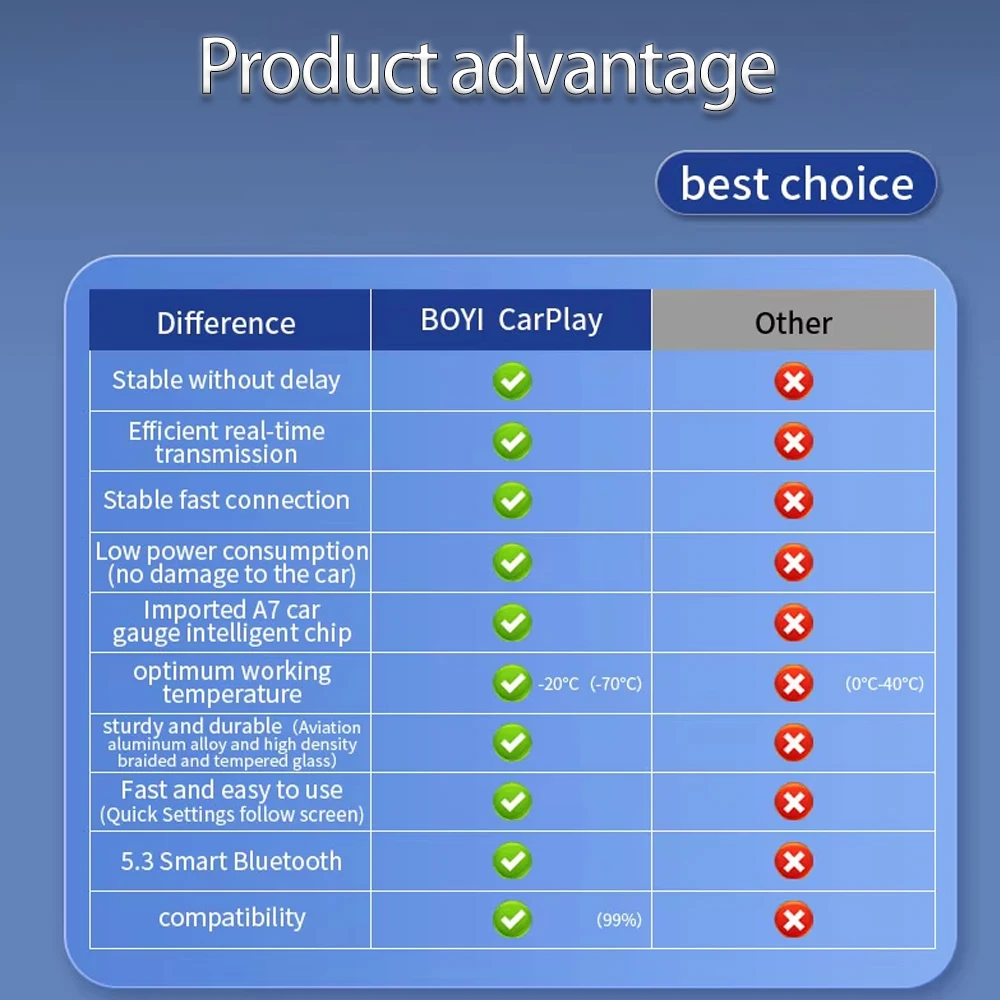 Wireless CarPlay Adapter for 2015 Cars  10 Plug Play Dongle Online Update Feature ABS PC Aluminum Alloy