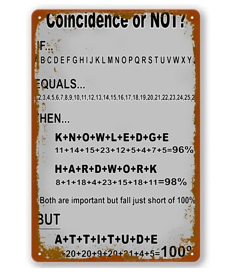 Knowledge - Hardwork - Attitude - Equals 100% Coincidence Or Not Vintage Tin Sign Wall Decor For Wall Art Pub Bar Decor Coffee C