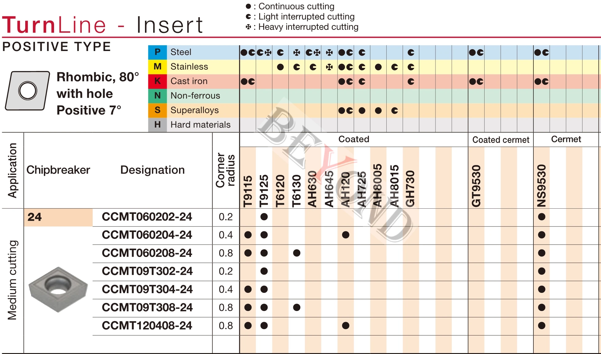 CCMT09T308-24 CCMT original 060202   CCMT 060204   CCMT 060208   CCMT09T304 CCMT09T308-24-PS MPJ350 Inserções de carboneto que processam inoxidável