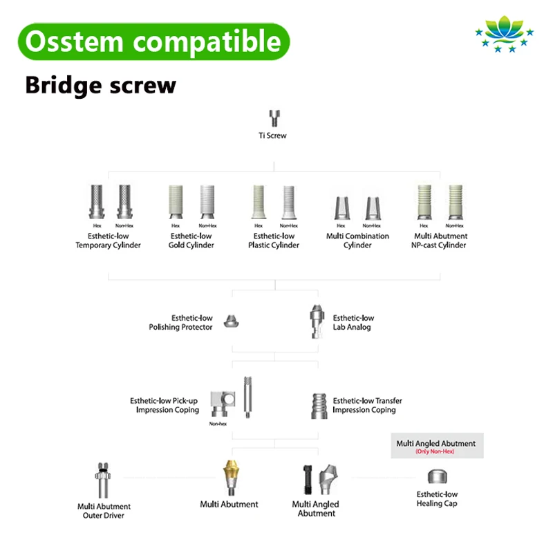 Titanium Dental Implant Abutment Screw - close-up view