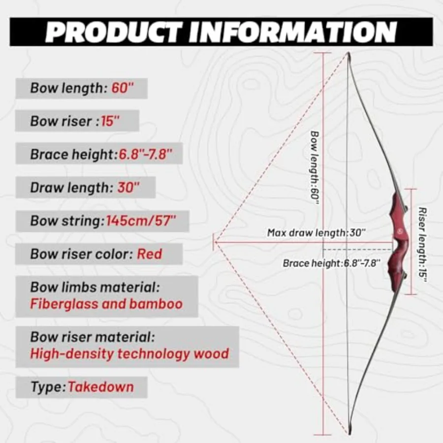 description