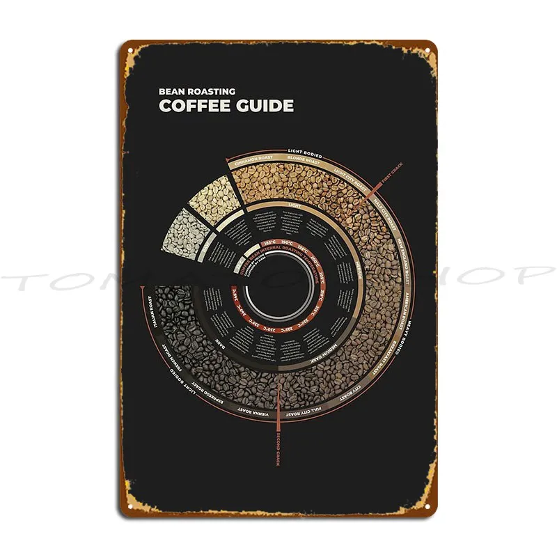 Coffee Bean Roasting Chart Metal Signs Plaques Bar Kitchen Club Custom Tin Sign Poster