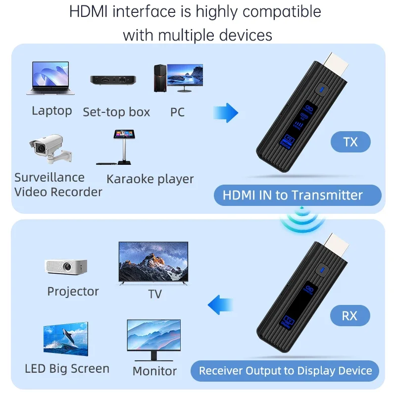 8 RX TO 1 TX Plug & Play 50M HDMI Wireless Video Transmitter Receiver Display 1080P@60Hz Extender From PC to Projector & Monitor