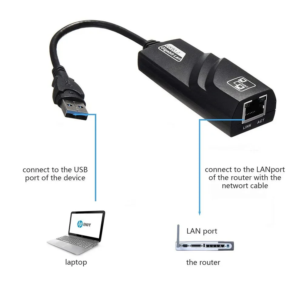 محول إيثرنت USB من النوع C USB 3.0 إلى محول شبكة جيجابت يدعم السرعات ما يصل إلى 10/100/1000 ميجابت في الثانية لأجهزة Macbook وMac Pro XPS #5