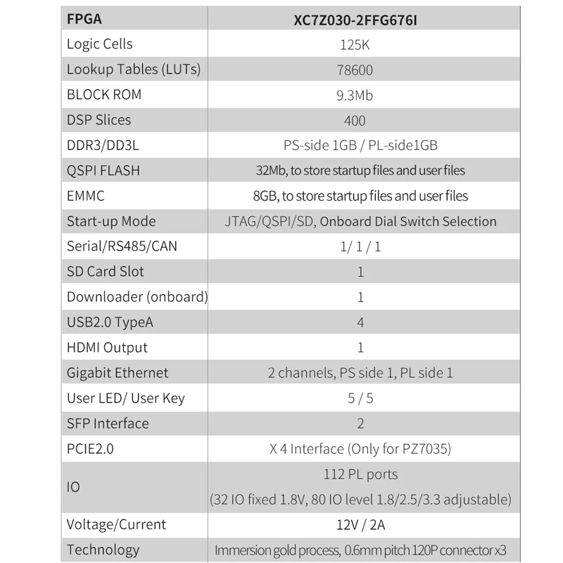 Puzhi 7030 Evaluation Kit 676I Xilinx Zynq-7000 SoC XC7Z030 FPGA Core Board Industrial Grade FPGA Development Board ZYNQ 7000