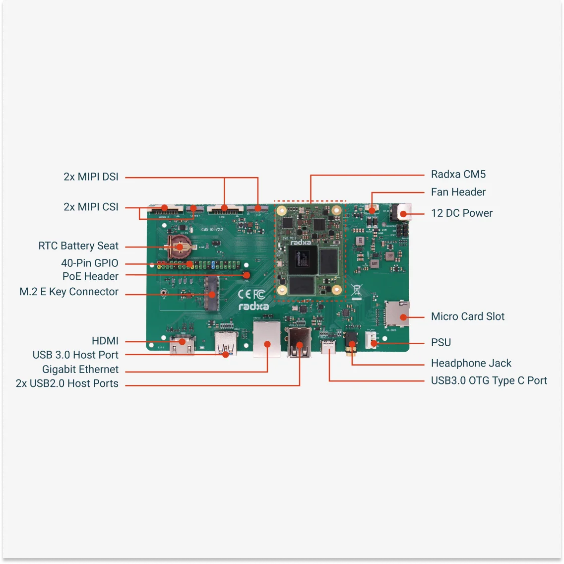 Papan IO Radxa CM5, memverifikasi fungsi Radxa CM5