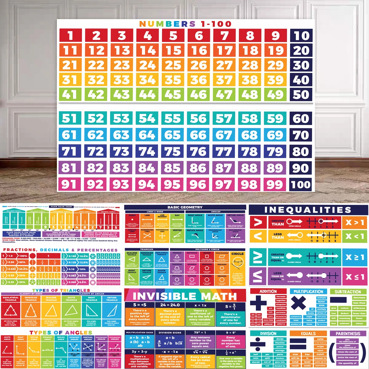 

Educational Math Posters Classroom Banner Decorations Bulletin Board and Wall Decor for Elementary and Middle School