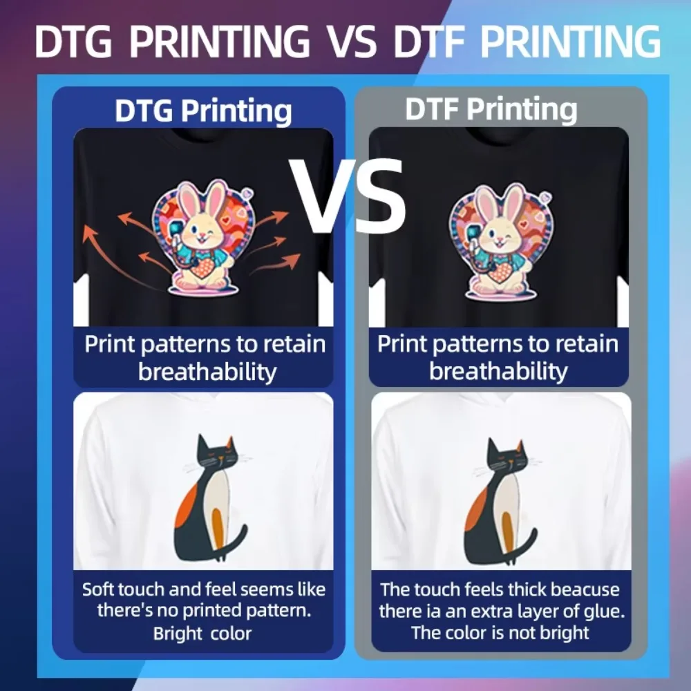 All-in-one Computer Touch Screen Digital Textile Inkjet Printer Flex Support Automatic Wi-Fi One-stop Solution Machine for