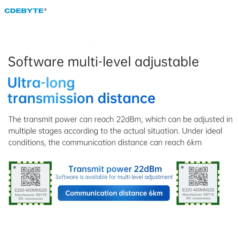 Lora LLCC68 Wireless Module 433MHz 470MHz 22dBm 5.5KM CDEBYTE E220-400MM22S Low Power Smaller Size Stamp Holes Antenna SPI