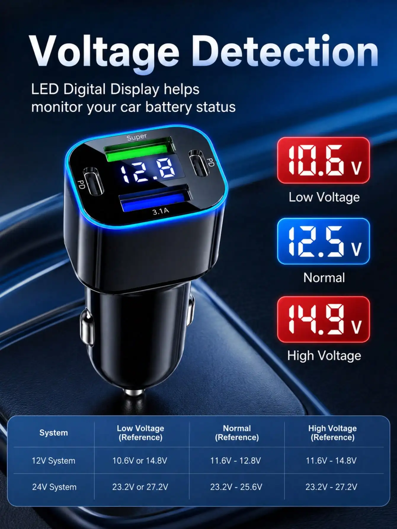 4-Port Car Charger Adapter with Voltmeter PD 3.0 USB-C Fast Charger Cigarette Lighter Charger for iPhone Android Tablet
