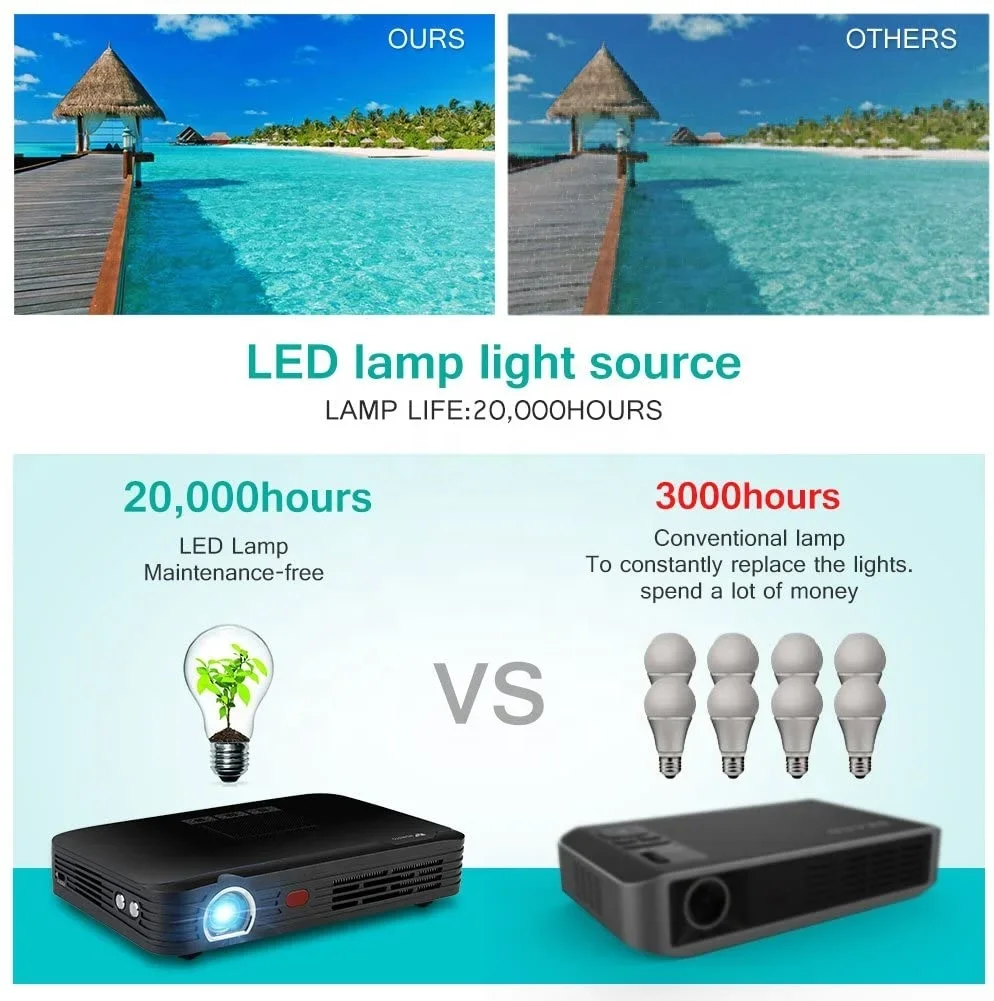 2025 Original Factory  Pocket Projector Android DLP Projectors hd 4k 1080p Home Theater  3500lmumes Auto Focus Built-in Battery