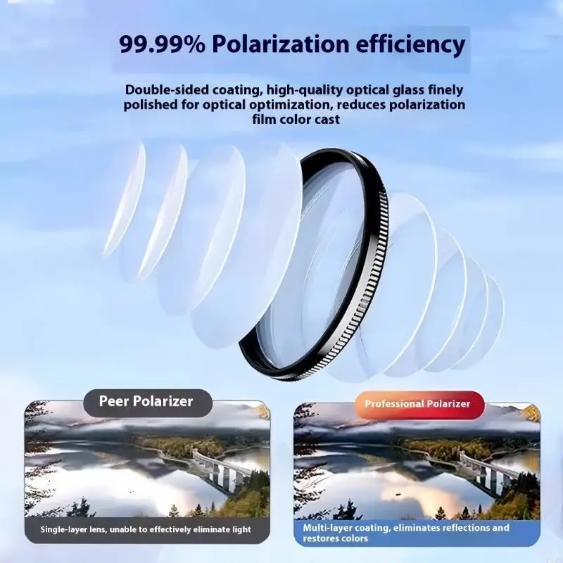 Clip On CPL Polarizing Lens Filter For Smartphone Photography Videography 360 Adjustable Anti Reflection Lens F19E