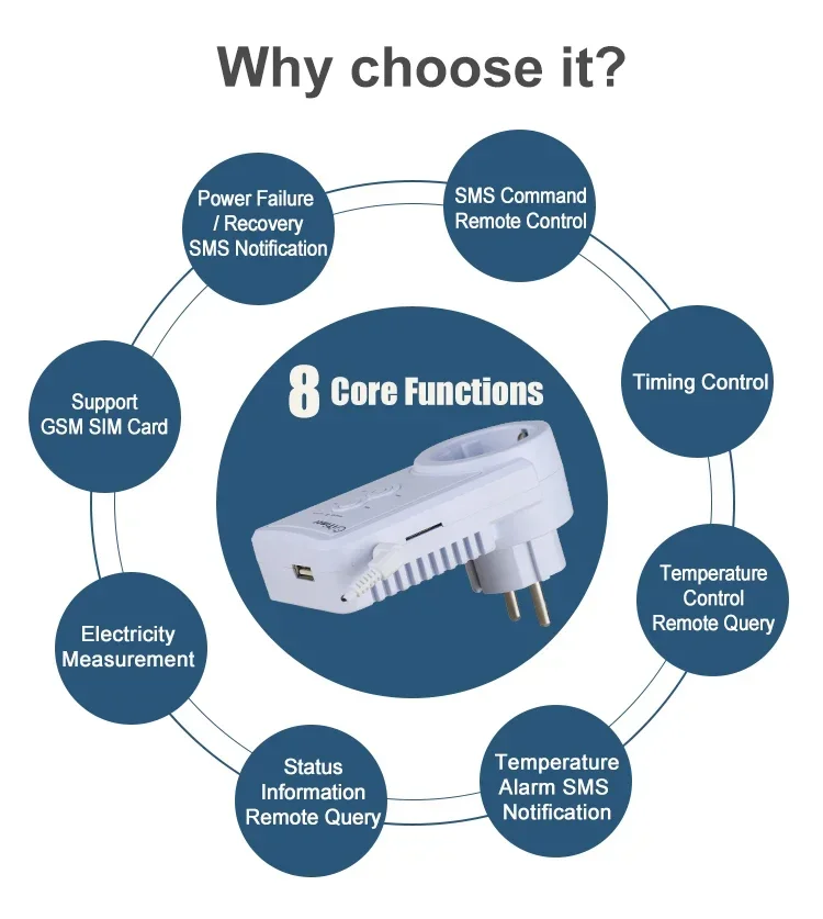 Russia Socket Smart SMS Control Power Plug GSM Outlet Socket Wall Switch with Temperature Sensor Intelligent Temperature Control