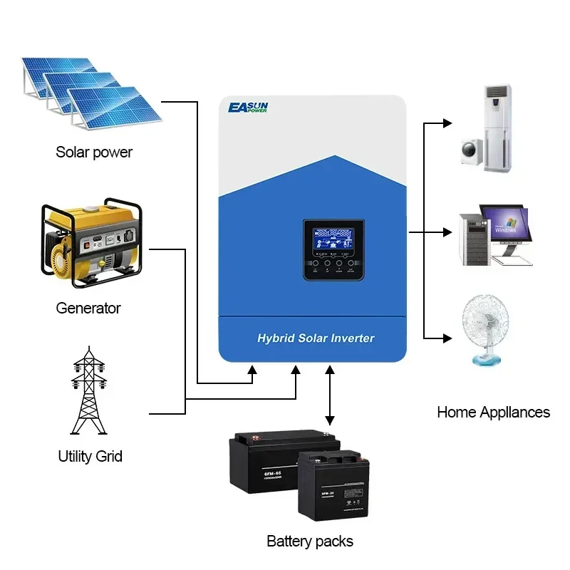 Easun  7KVA Solar Inverter 24V 48v Off Grid Inverter Pure Sine Wave Hybrid Solar Inverter with MPPT Charge Controller