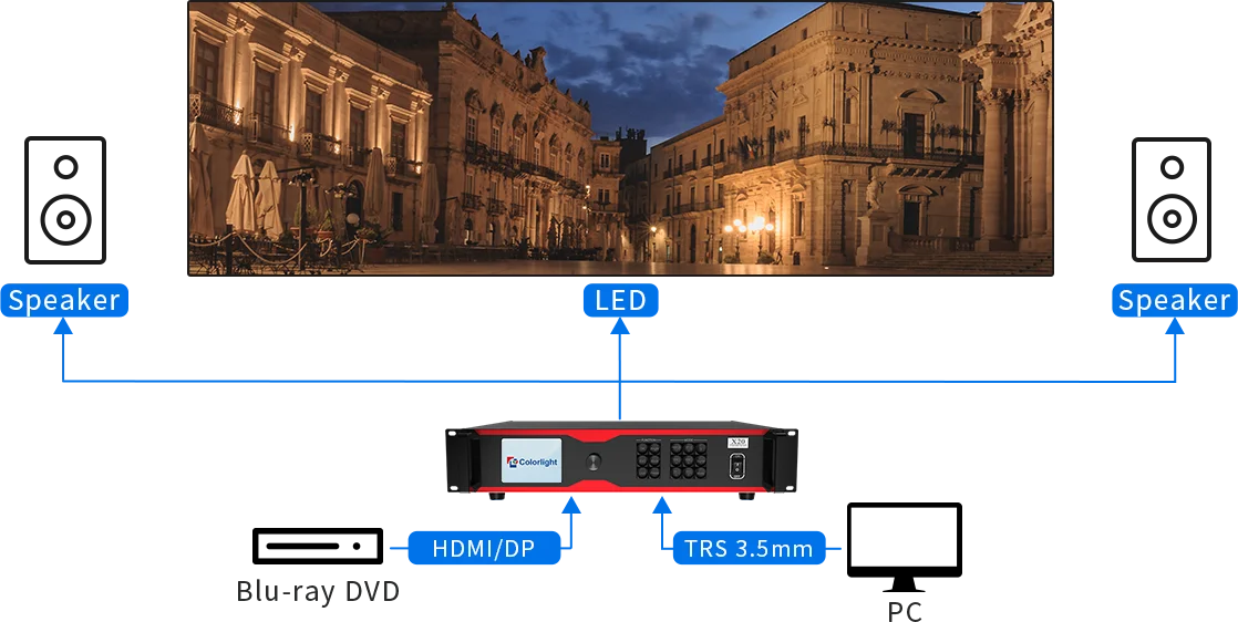 معالج LED ، سعة 13 مليون ، x x تكبير ، يدعم 6-شاشة Ultra 4K