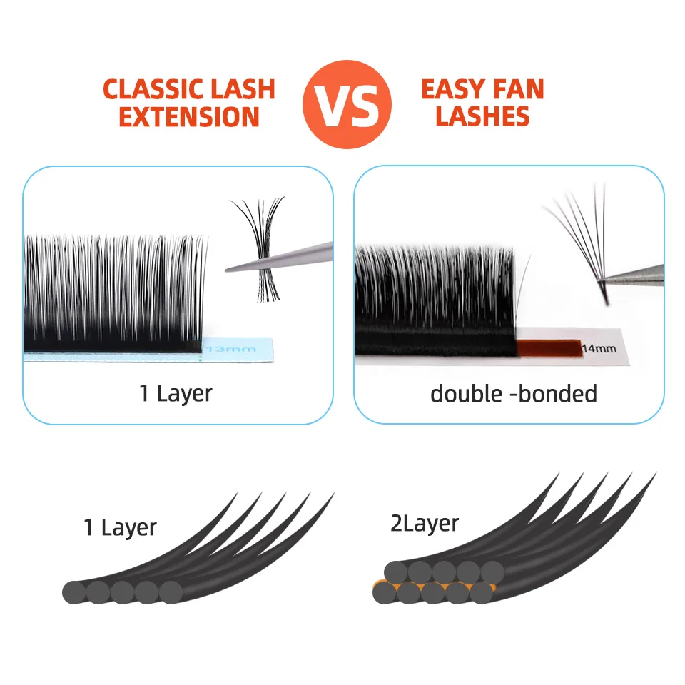 AGUUD C CC D DD Curl Rapid Volume Fans Lashes Self Fanning Lash Extensions Blooming Eyelashes 0.03 0.05 0.07mm Easy Fan Lashes