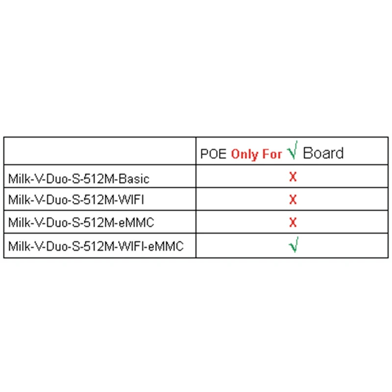 PoE HAT For Milk-V Duo S Onboard MIPI DSI Port Audio Input/Output Port