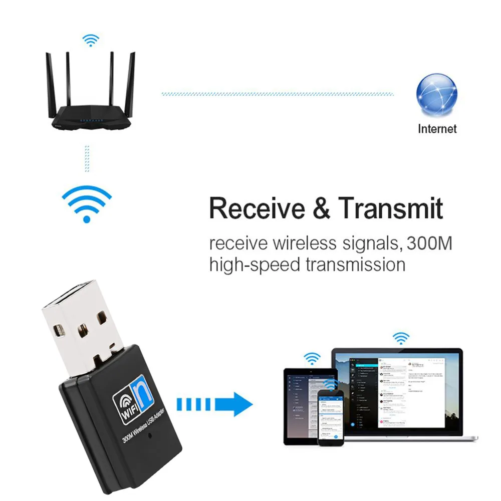 300Mbps Wireless Network Card USB WiFi Adapter 2.4G Wi Fi Adaptor WiFi LAN Card WiFi USB2.0 Dongle For Laptop Windows 7 8 10 11